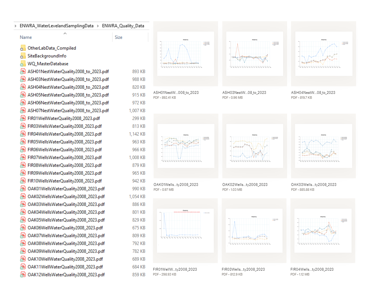 ENWRA's Dropbox folder contents for water chemistry samples