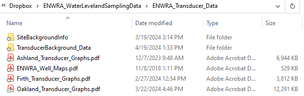 ENWRA's Dropbox folder contents for water levels at the pilot sites